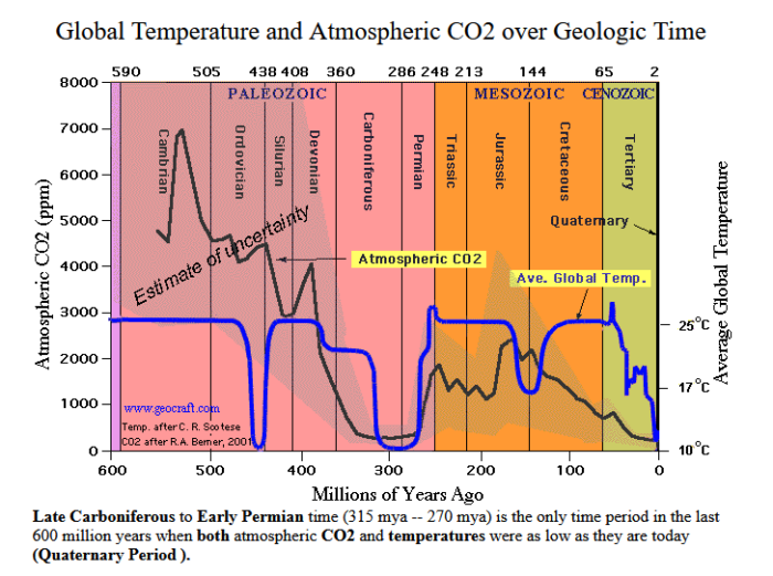 Academy for Climate & Energy Analysis | the cave men got it right